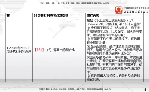 01.13一建《水利》新教材变动解析课_2026年一级建造师_2026年一建水利_2026年一建水利SVIP_2026一建水利SVIP_02-基础精讲✿高端面授✿深度强化_讲义