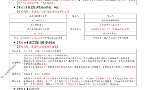 2025年一级建造师《建设工程项目管理》考前七页纸_2026年一级建造师_2026年一建管理_2025年一建管理SVIP_05-考前密训✿央企特训✿机构普押_09-管理《央企内部7页纸》SMR推荐