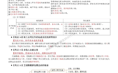 2025年一级建造师《建设工程项目管理》考前七页纸_2026年一级建造师_2026年一建管理_2025年一建管理SVIP_05-考前密训✿央企特训✿机构普押_09-管理《央企内部7页纸》SMR推荐