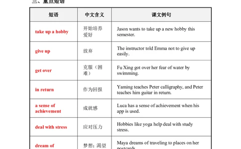 2026春人教版英语八下单元知识清单Unit1_初中英语新版_最新人教版英语八年级下册_2026春新人教版八下（更新中）_19知识清单U1-U6