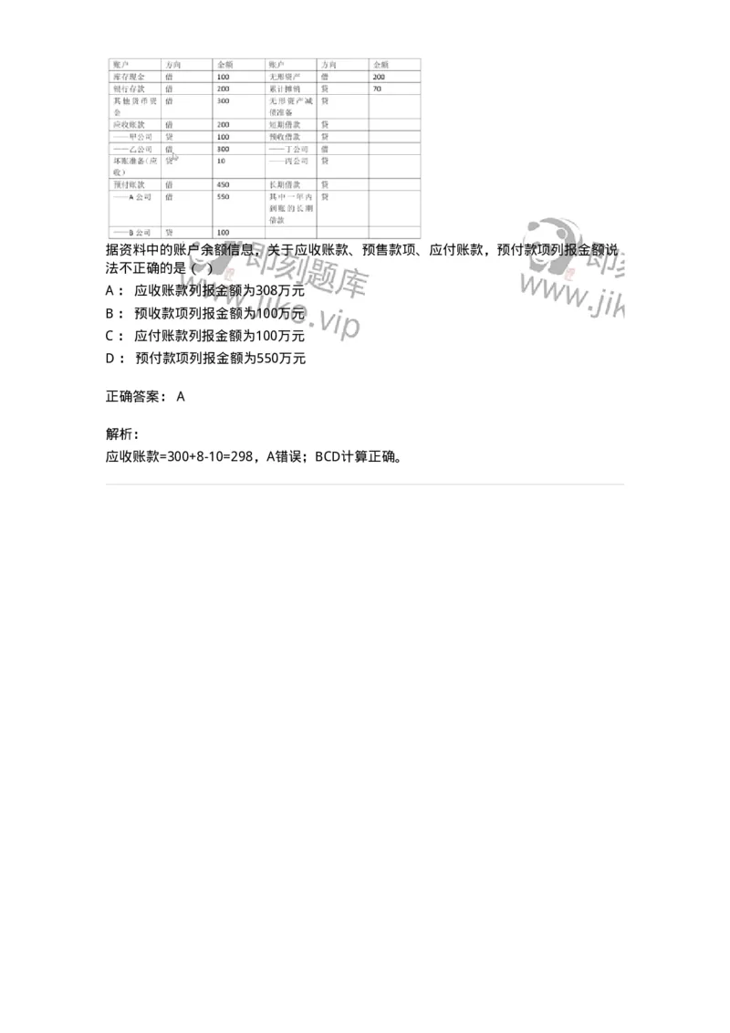 120-2020年军队文职考试《会计学》真题-137334_军队文职(1)_01.军队文职真题-专业课_（全）版本一（历年真题+章节练习+模拟题）_会计学(军队文职)_历年真题_题目+解析