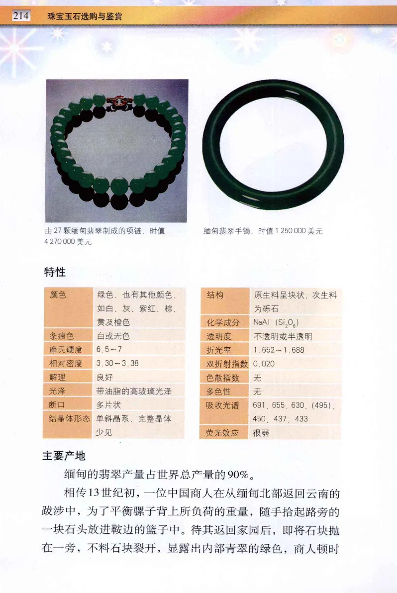 珠宝玉石鉴定与市场_12256089_X018-玉石珠宝鉴定教程最新合集_4、珠宝玉石鉴定投资手册合集