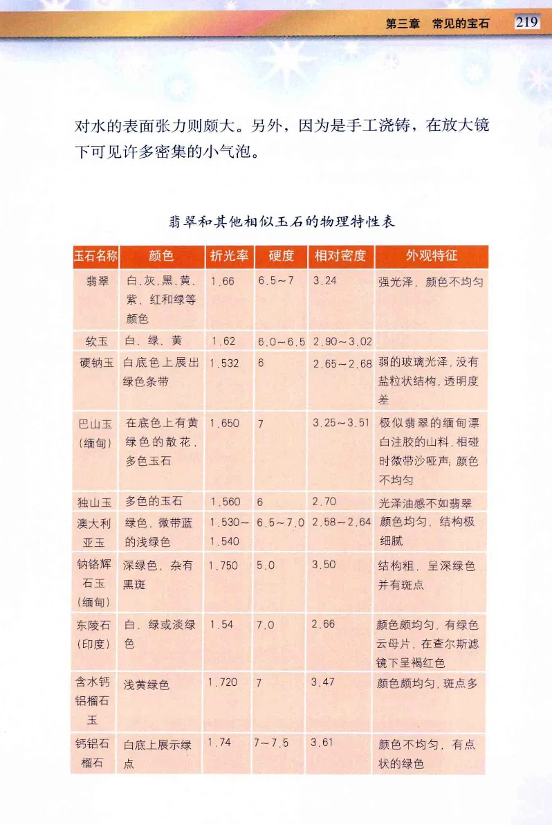 珠宝玉石鉴定与市场_12256089_X018-玉石珠宝鉴定教程最新合集_4、珠宝玉石鉴定投资手册合集