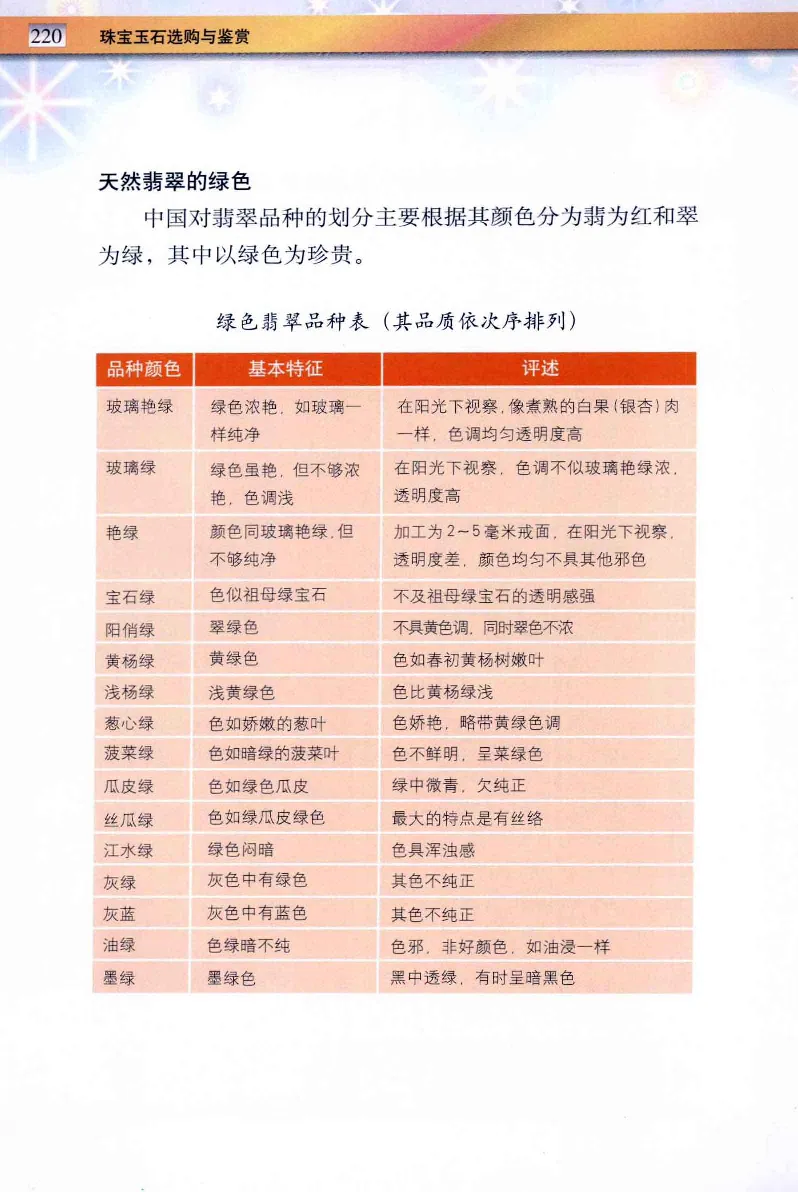 珠宝玉石鉴定与市场_12256089_X018-玉石珠宝鉴定教程最新合集_4、珠宝玉石鉴定投资手册合集