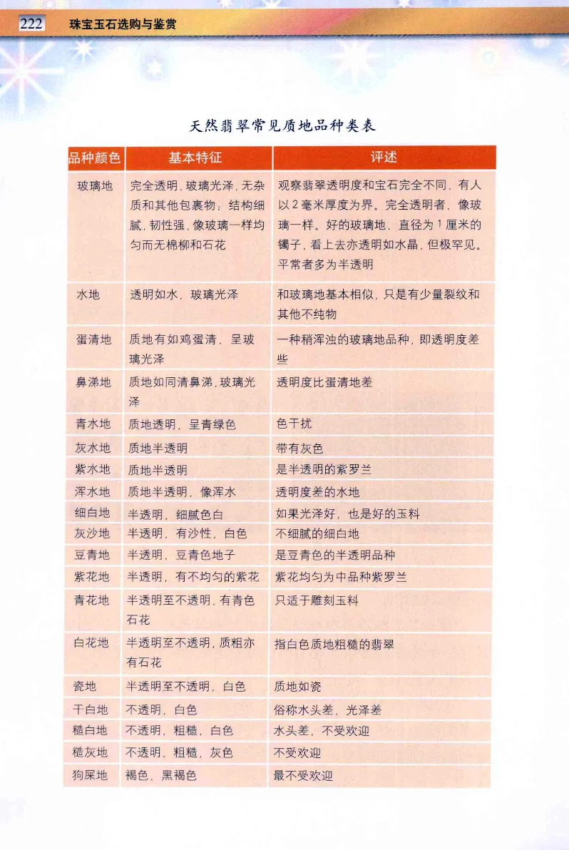 珠宝玉石鉴定与市场_12256089_X018-玉石珠宝鉴定教程最新合集_4、珠宝玉石鉴定投资手册合集