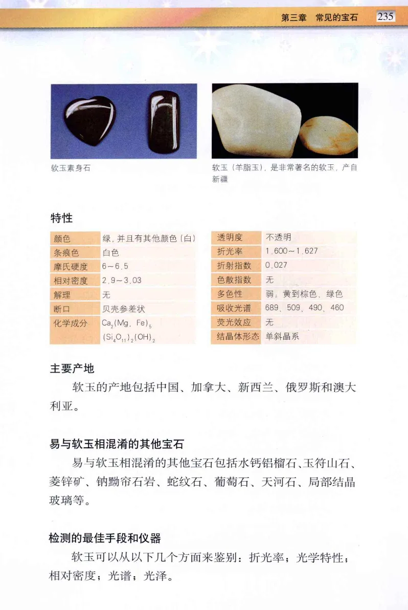 珠宝玉石鉴定与市场_12256089_X018-玉石珠宝鉴定教程最新合集_4、珠宝玉石鉴定投资手册合集