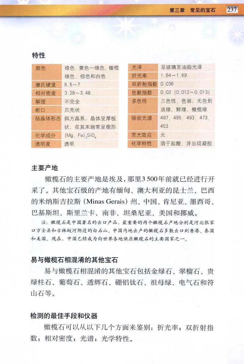 珠宝玉石鉴定与市场_12256089_X018-玉石珠宝鉴定教程最新合集_4、珠宝玉石鉴定投资手册合集