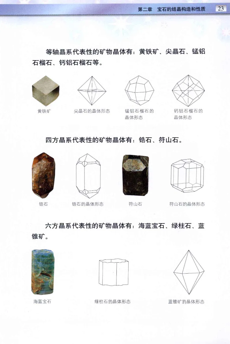 珠宝玉石鉴定与市场_12256089_X018-玉石珠宝鉴定教程最新合集_4、珠宝玉石鉴定投资手册合集