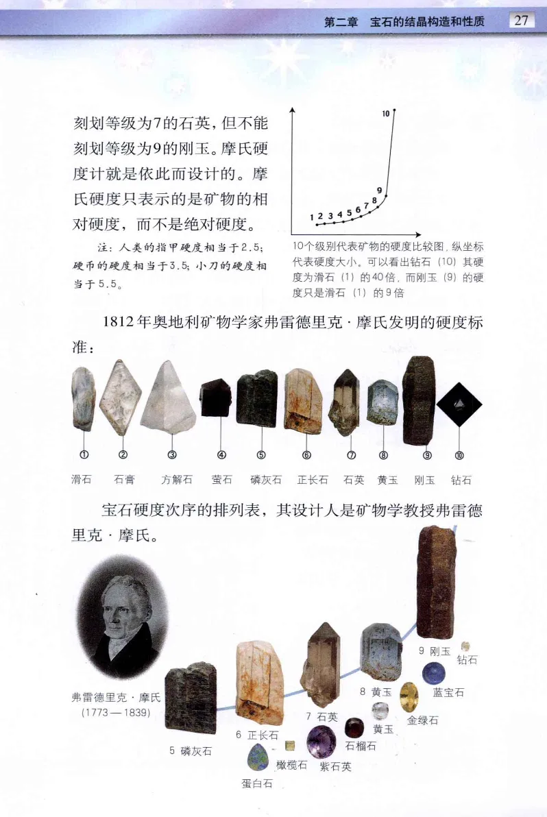 珠宝玉石鉴定与市场_12256089_X018-玉石珠宝鉴定教程最新合集_4、珠宝玉石鉴定投资手册合集