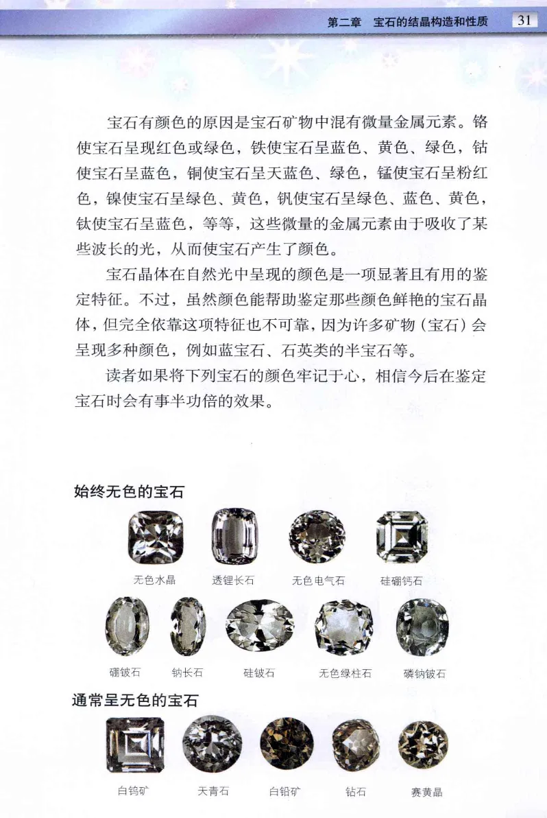 珠宝玉石鉴定与市场_12256089_X018-玉石珠宝鉴定教程最新合集_4、珠宝玉石鉴定投资手册合集