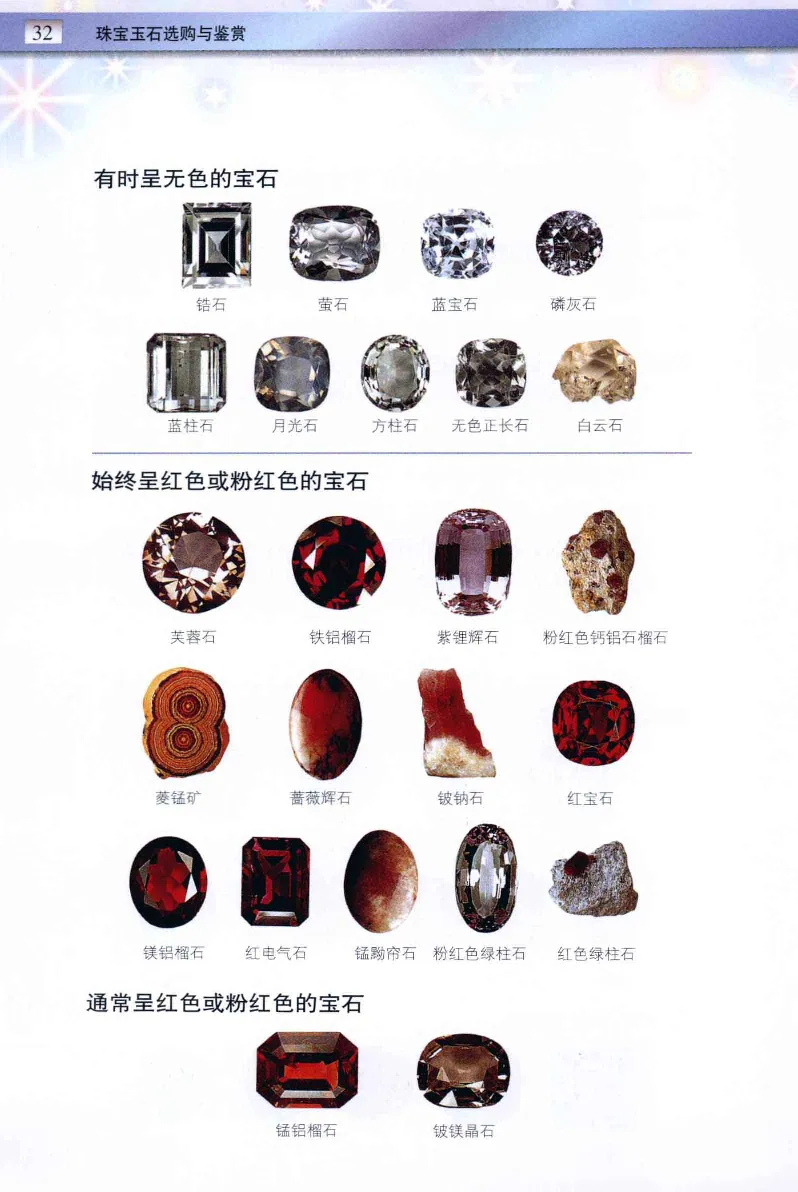 珠宝玉石鉴定与市场_12256089_X018-玉石珠宝鉴定教程最新合集_4、珠宝玉石鉴定投资手册合集