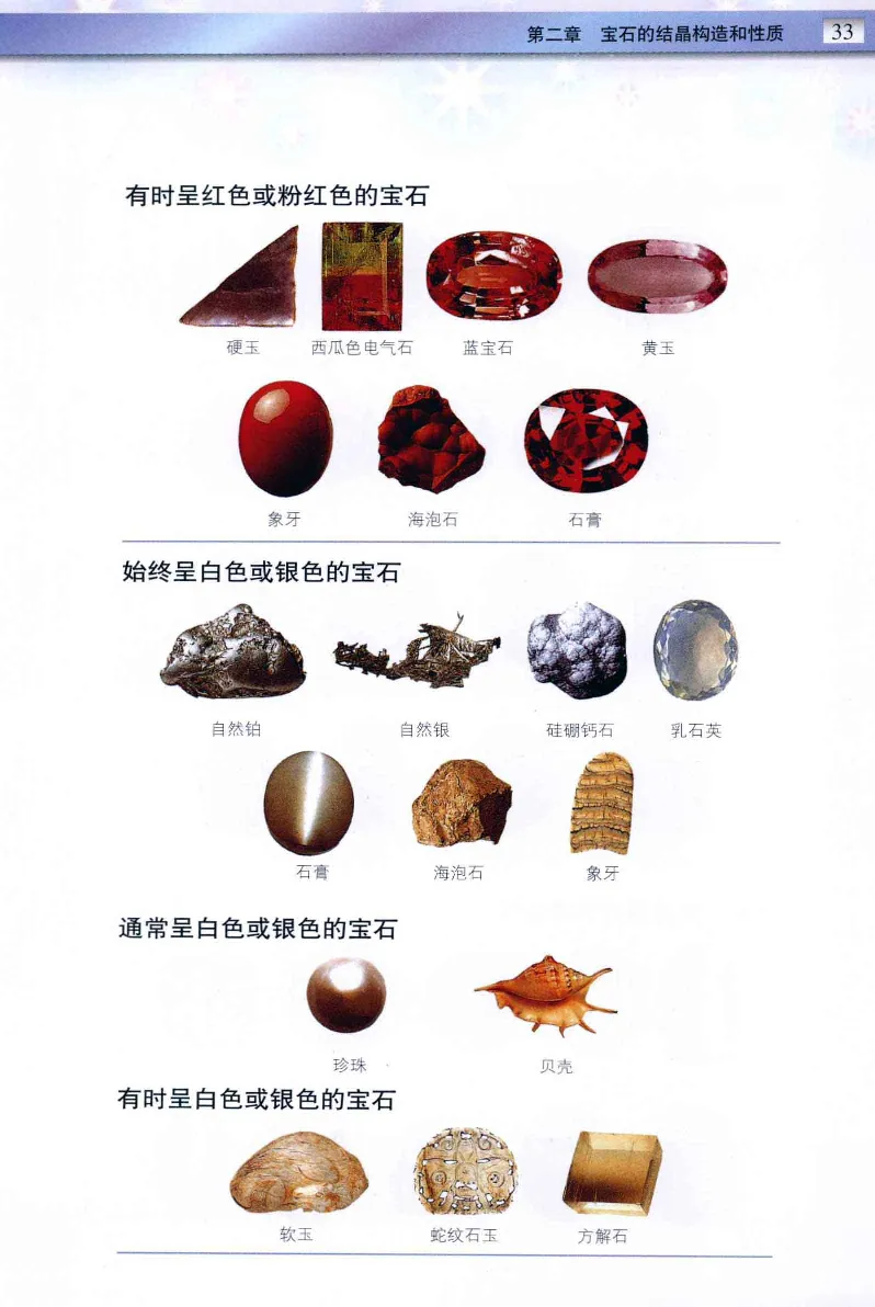 珠宝玉石鉴定与市场_12256089_X018-玉石珠宝鉴定教程最新合集_4、珠宝玉石鉴定投资手册合集