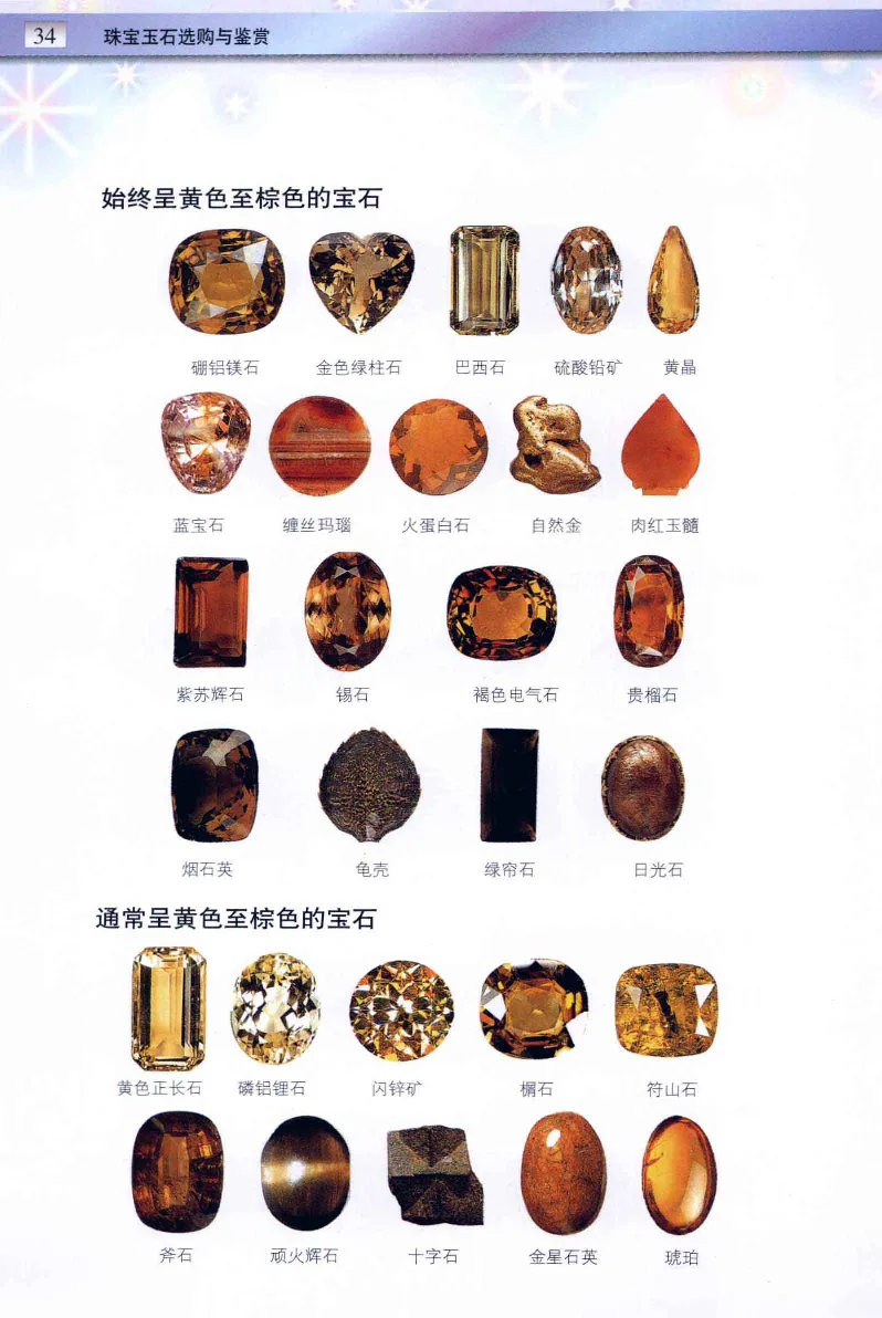 珠宝玉石鉴定与市场_12256089_X018-玉石珠宝鉴定教程最新合集_4、珠宝玉石鉴定投资手册合集