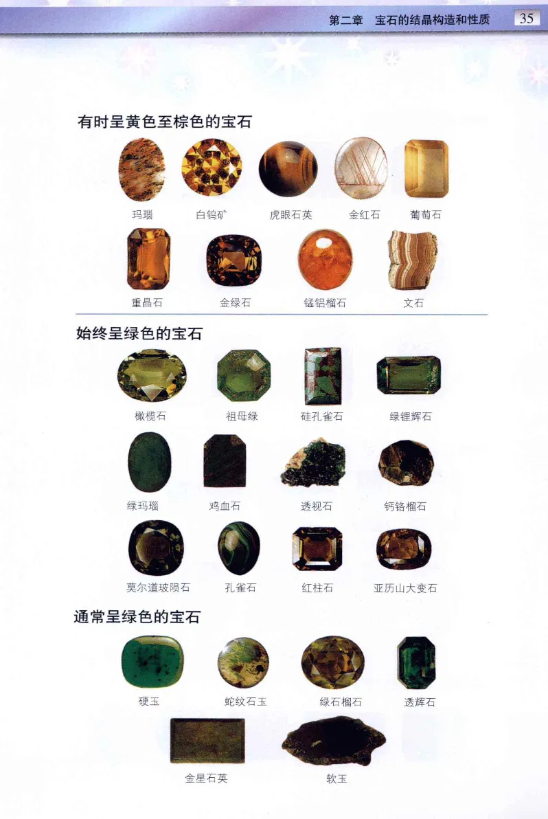 珠宝玉石鉴定与市场_12256089_X018-玉石珠宝鉴定教程最新合集_4、珠宝玉石鉴定投资手册合集