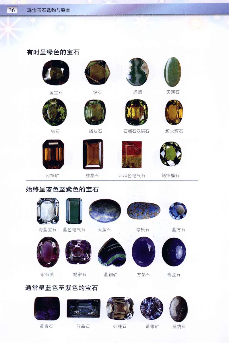 珠宝玉石鉴定与市场_12256089_X018-玉石珠宝鉴定教程最新合集_4、珠宝玉石鉴定投资手册合集