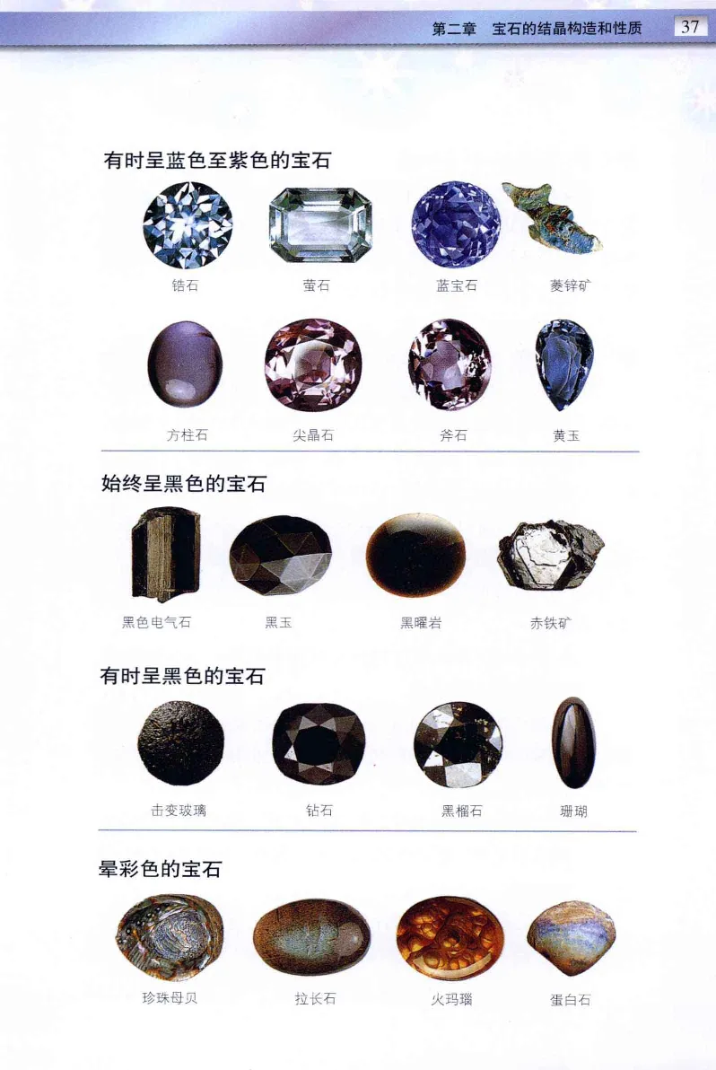 珠宝玉石鉴定与市场_12256089_X018-玉石珠宝鉴定教程最新合集_4、珠宝玉石鉴定投资手册合集