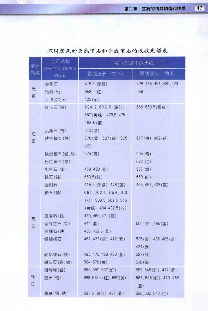 珠宝玉石鉴定与市场_12256089_X018-玉石珠宝鉴定教程最新合集_4、珠宝玉石鉴定投资手册合集