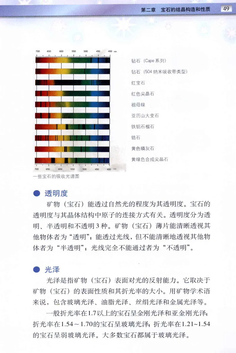 珠宝玉石鉴定与市场_12256089_X018-玉石珠宝鉴定教程最新合集_4、珠宝玉石鉴定投资手册合集