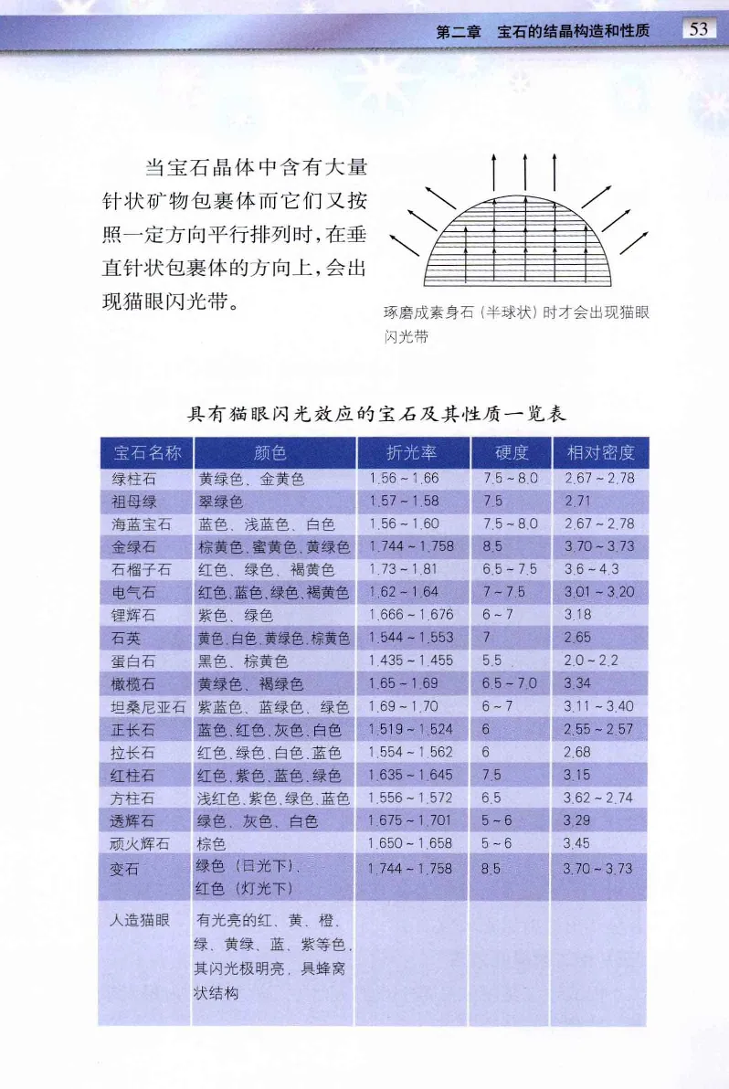 珠宝玉石鉴定与市场_12256089_X018-玉石珠宝鉴定教程最新合集_4、珠宝玉石鉴定投资手册合集