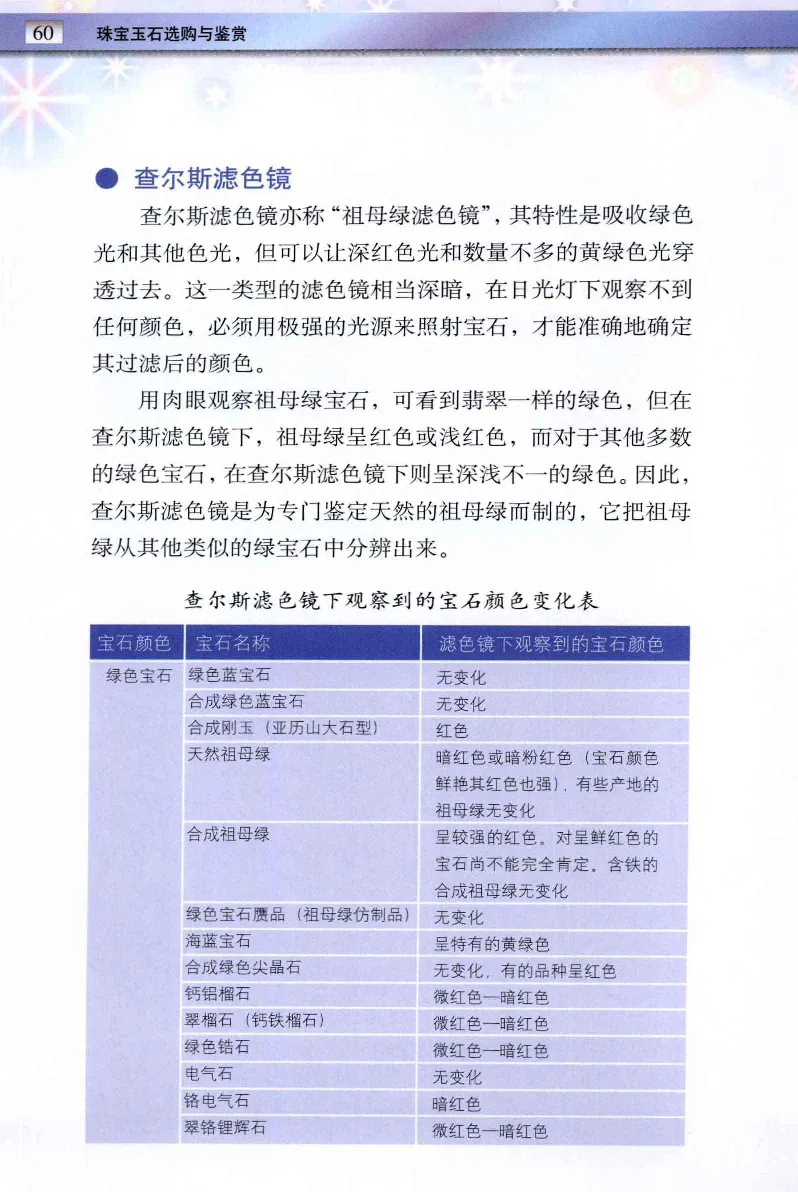 珠宝玉石鉴定与市场_12256089_X018-玉石珠宝鉴定教程最新合集_4、珠宝玉石鉴定投资手册合集