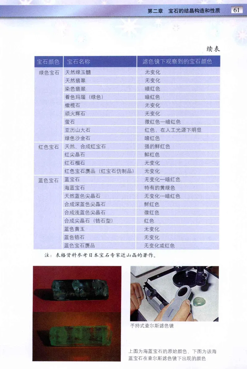 珠宝玉石鉴定与市场_12256089_X018-玉石珠宝鉴定教程最新合集_4、珠宝玉石鉴定投资手册合集