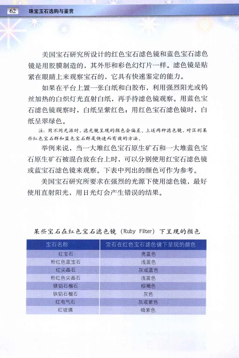 珠宝玉石鉴定与市场_12256089_X018-玉石珠宝鉴定教程最新合集_4、珠宝玉石鉴定投资手册合集