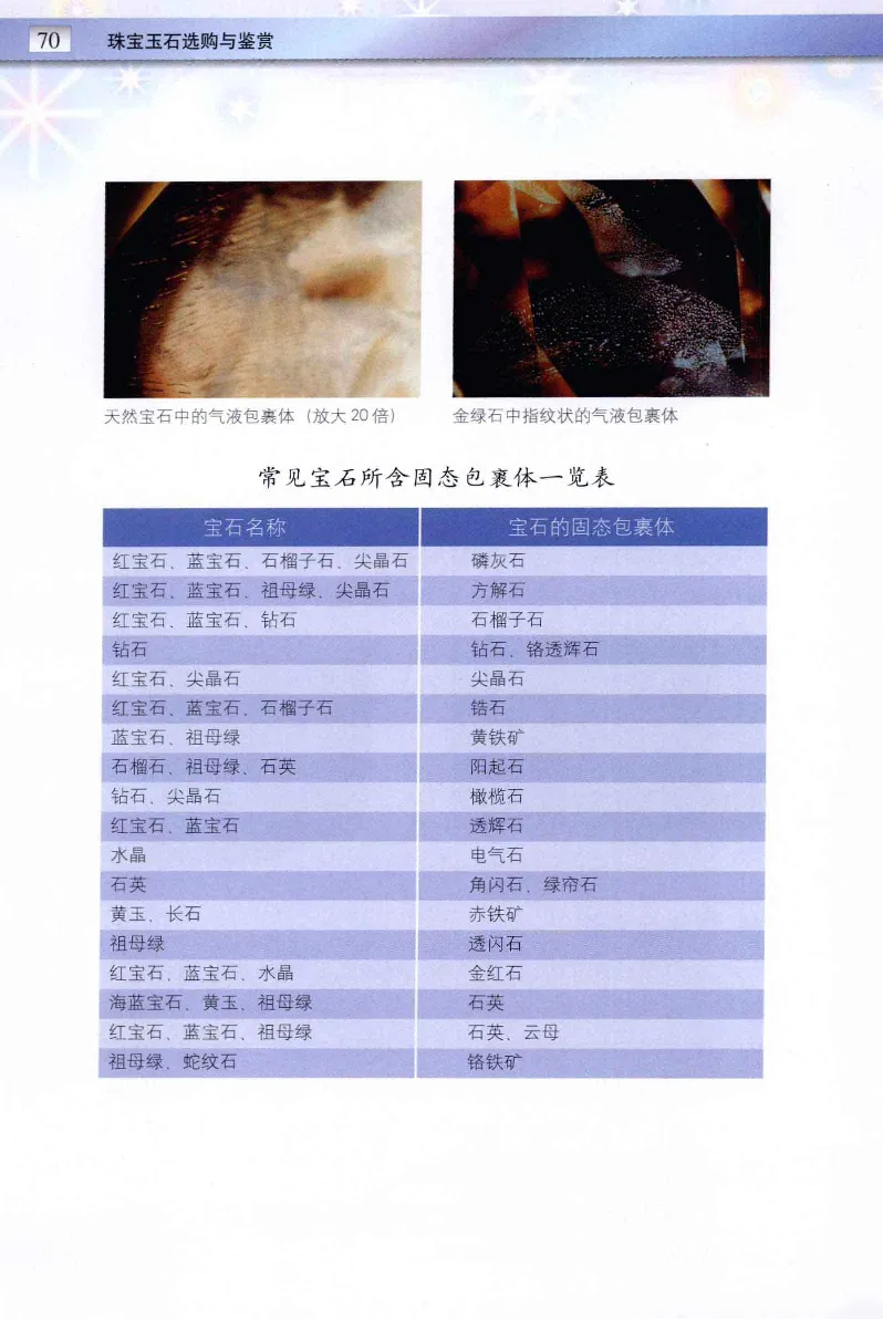 珠宝玉石鉴定与市场_12256089_X018-玉石珠宝鉴定教程最新合集_4、珠宝玉石鉴定投资手册合集