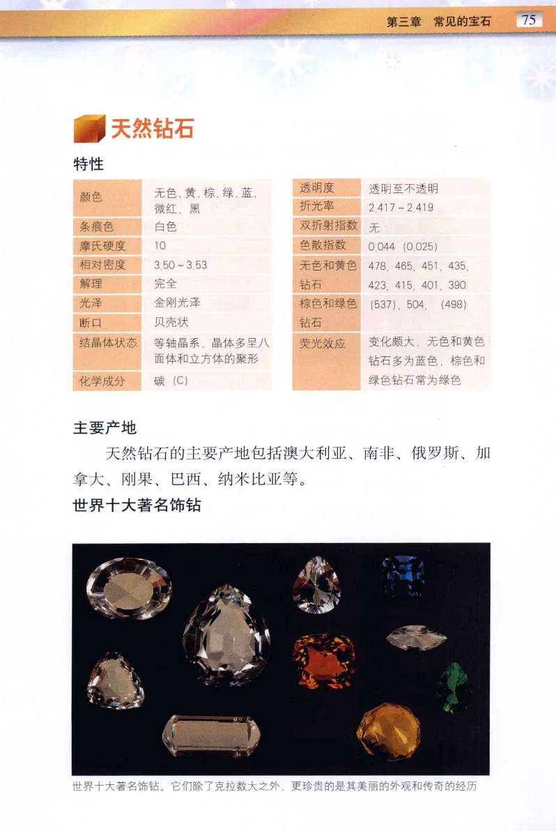 珠宝玉石鉴定与市场_12256089_X018-玉石珠宝鉴定教程最新合集_4、珠宝玉石鉴定投资手册合集