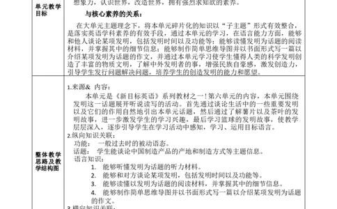 SectionB1a-1e大单元教学+课时设计Unit6Whenwasitinvented_初中英语新版_最新人教版英语九年级全册_新更新初中英语9全_01课件+教案