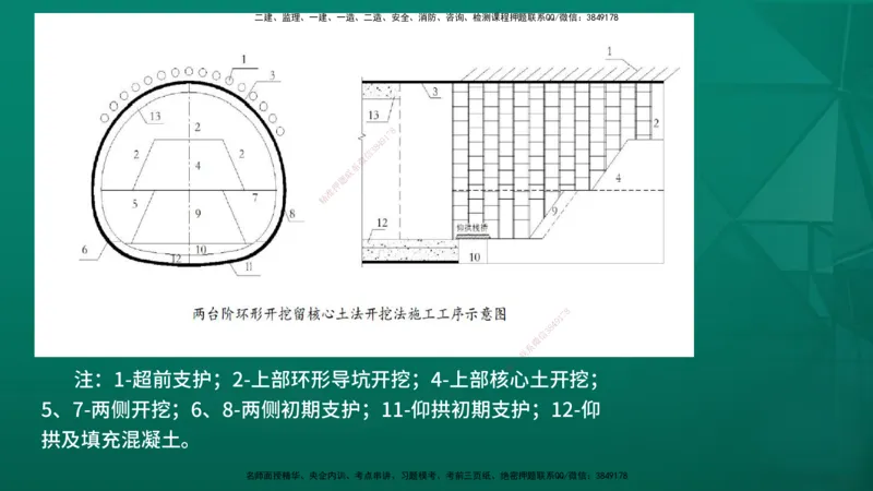 25年一建《公路》名城黄金案例讲义在线版_2026年一级建造师_2026年一建公路_2025年一建公路SVIP_04-冲刺串讲✿考点强化✿小灶集训_24-公路《黄金案例班》韩老师YL_讲义