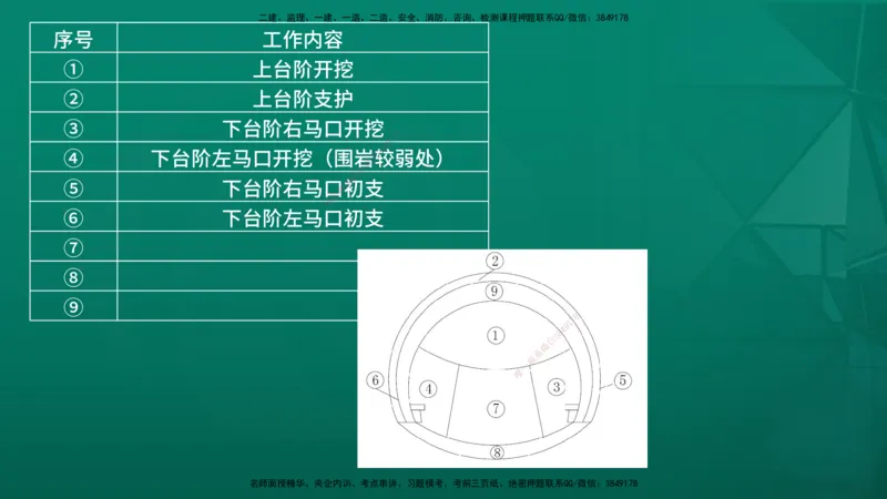 25年一建《公路》名城黄金案例讲义在线版_2026年一级建造师_2026年一建公路_2025年一建公路SVIP_04-冲刺串讲✿考点强化✿小灶集训_24-公路《黄金案例班》韩老师YL_讲义