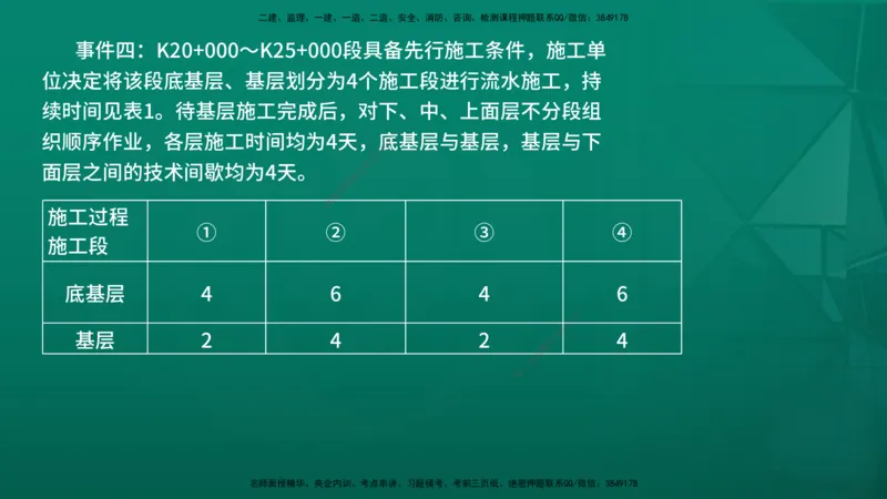 25年一建《公路》名城黄金案例讲义在线版_2026年一级建造师_2026年一建公路_2025年一建公路SVIP_04-冲刺串讲✿考点强化✿小灶集训_24-公路《黄金案例班》韩老师YL_讲义