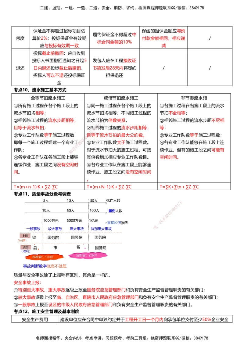 233-管理-考前终极3页纸_2026年一级建造师_2026年一建管理_2025年一建管理SVIP_05-考前密训✿央企特训✿机构普押_62-管理《考前终极3页纸》233