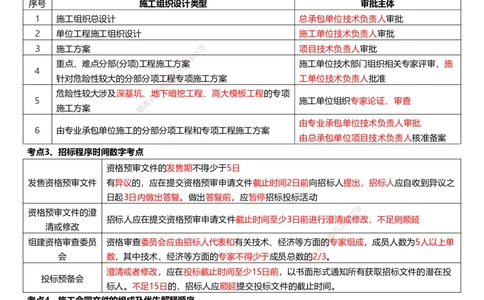 233-管理-考前终极3页纸_2026年一级建造师_2026年一建管理_2025年一建管理SVIP_05-考前密训✿央企特训✿机构普押_62-管理《考前终极3页纸》233