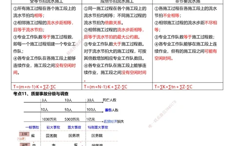 233-管理-考前终极3页纸_2026年一级建造师_2026年一建管理_2025年一建管理SVIP_05-考前密训✿央企特训✿机构普押_62-管理《考前终极3页纸》233
