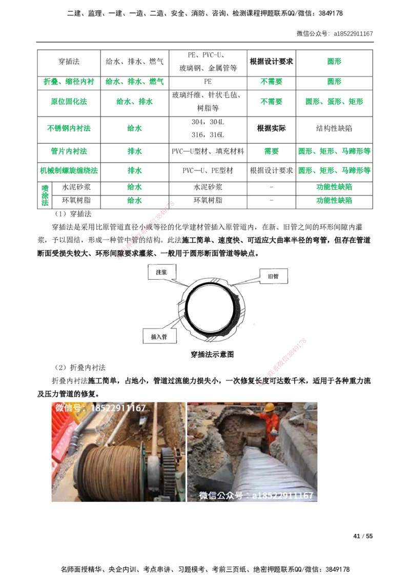 06-精讲课-第6章～第11章_2026年一级建造师_2026年一建市政_2025年一建市政SVIP_02-基础精讲✿高端面授✿深度强化_33-市政《精讲+习题课》曹铭明SMR推荐_讲义_精讲讲义