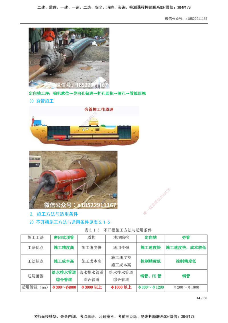 05-精讲课-第5章城市管道工程_2026年一级建造师_2026年一建市政_2025年一建市政SVIP_02-基础精讲✿高端面授✿深度强化_33-市政《精讲+习题课》曹铭明SMR推荐_讲义_精讲讲义