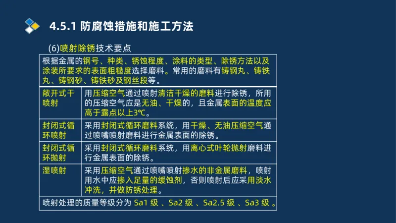 010-2025一建机电精讲防腐蚀绝热工程施工技术_2026年一级建造师_2026年一建机电_2025年一建机电SVIP_02-基础精讲✿高端面授✿深度强化_19-机电《教材精讲班》刘忠海SMR_讲义
