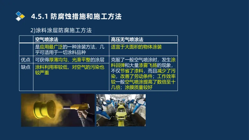 010-2025一建机电精讲防腐蚀绝热工程施工技术_2026年一级建造师_2026年一建机电_2025年一建机电SVIP_02-基础精讲✿高端面授✿深度强化_19-机电《教材精讲班》刘忠海SMR_讲义