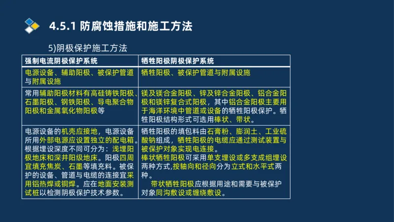 010-2025一建机电精讲防腐蚀绝热工程施工技术_2026年一级建造师_2026年一建机电_2025年一建机电SVIP_02-基础精讲✿高端面授✿深度强化_19-机电《教材精讲班》刘忠海SMR_讲义