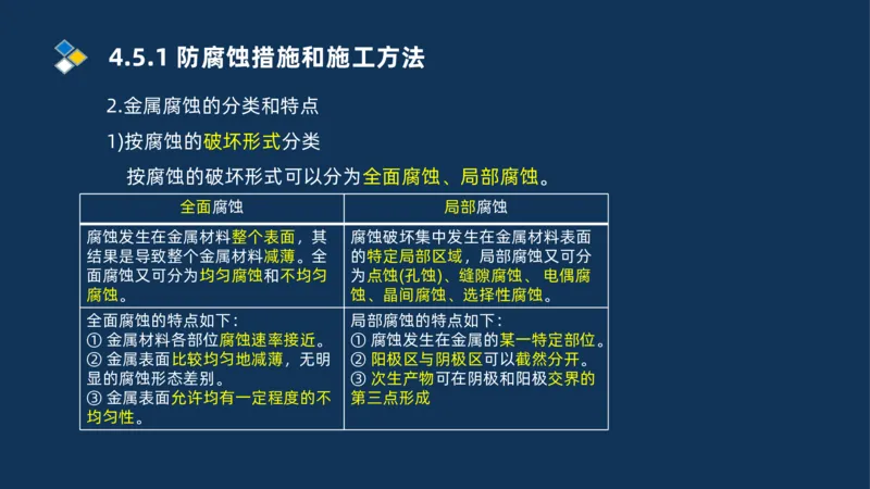 010-2025一建机电精讲防腐蚀绝热工程施工技术_2026年一级建造师_2026年一建机电_2025年一建机电SVIP_02-基础精讲✿高端面授✿深度强化_19-机电《教材精讲班》刘忠海SMR_讲义