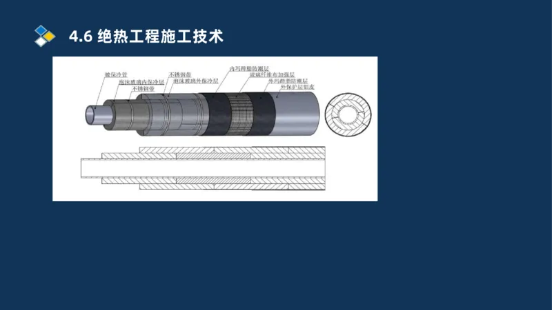 010-2025一建机电精讲防腐蚀绝热工程施工技术_2026年一级建造师_2026年一建机电_2025年一建机电SVIP_02-基础精讲✿高端面授✿深度强化_19-机电《教材精讲班》刘忠海SMR_讲义