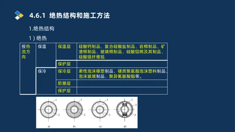 010-2025一建机电精讲防腐蚀绝热工程施工技术_2026年一级建造师_2026年一建机电_2025年一建机电SVIP_02-基础精讲✿高端面授✿深度强化_19-机电《教材精讲班》刘忠海SMR_讲义