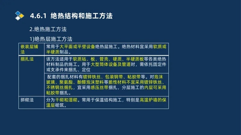 010-2025一建机电精讲防腐蚀绝热工程施工技术_2026年一级建造师_2026年一建机电_2025年一建机电SVIP_02-基础精讲✿高端面授✿深度强化_19-机电《教材精讲班》刘忠海SMR_讲义