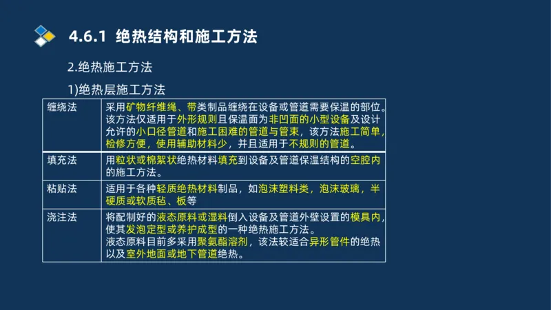 010-2025一建机电精讲防腐蚀绝热工程施工技术_2026年一级建造师_2026年一建机电_2025年一建机电SVIP_02-基础精讲✿高端面授✿深度强化_19-机电《教材精讲班》刘忠海SMR_讲义
