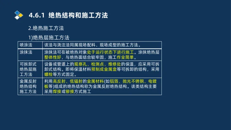 010-2025一建机电精讲防腐蚀绝热工程施工技术_2026年一级建造师_2026年一建机电_2025年一建机电SVIP_02-基础精讲✿高端面授✿深度强化_19-机电《教材精讲班》刘忠海SMR_讲义