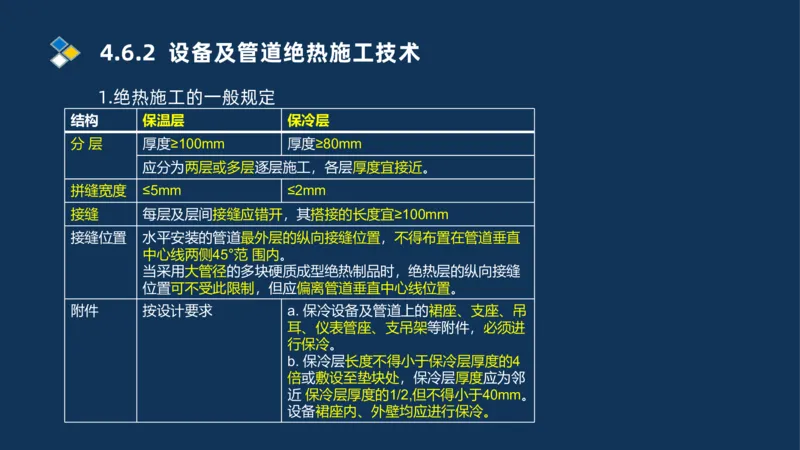 010-2025一建机电精讲防腐蚀绝热工程施工技术_2026年一级建造师_2026年一建机电_2025年一建机电SVIP_02-基础精讲✿高端面授✿深度强化_19-机电《教材精讲班》刘忠海SMR_讲义