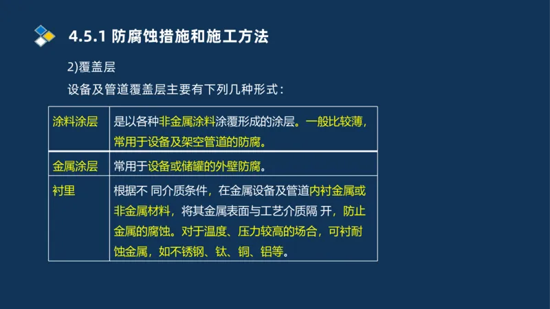 010-2025一建机电精讲防腐蚀绝热工程施工技术_2026年一级建造师_2026年一建机电_2025年一建机电SVIP_02-基础精讲✿高端面授✿深度强化_19-机电《教材精讲班》刘忠海SMR_讲义