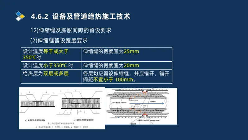 010-2025一建机电精讲防腐蚀绝热工程施工技术_2026年一级建造师_2026年一建机电_2025年一建机电SVIP_02-基础精讲✿高端面授✿深度强化_19-机电《教材精讲班》刘忠海SMR_讲义