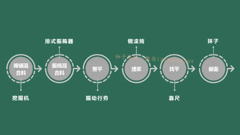 013(水泥混凝土面层工程3)_2026年一级建造师_2026年一建民航_2025年一建民航SVIP_02-基础精讲✿高端面授✿深度强化_05-民航《教材精讲班》柚子SMR推荐_彩色